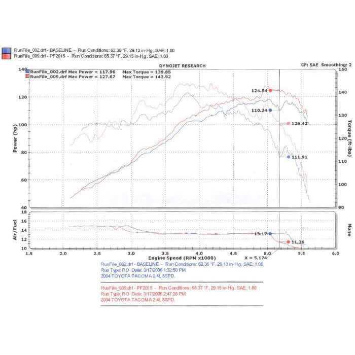 PF Cold Air Intake System Fits 2000-2004 Toyota Tacoma - Image 4